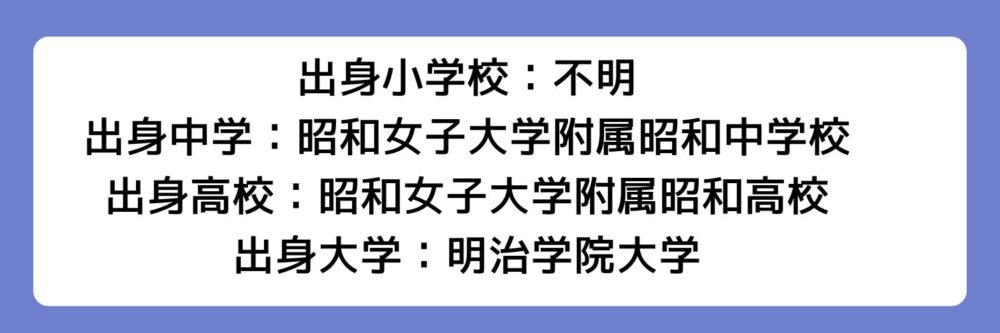 北川莉央の学歴とされる理由