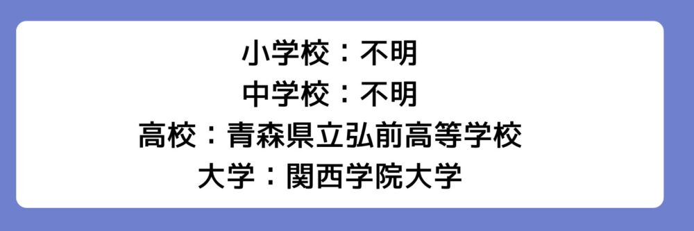 工藤遥アナの学歴とされる理由